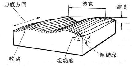 平面研磨机工件粗糙度外观